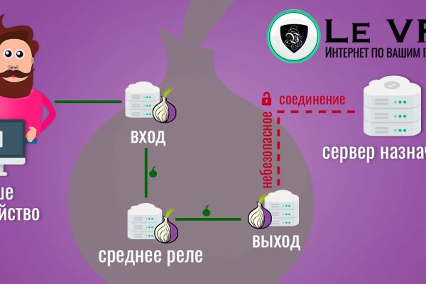 Кракен ссылка kra