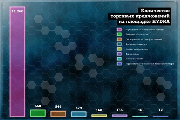 Кракен ссылка призыва нет